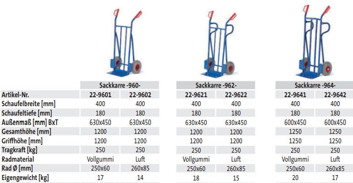 Sackkarre -962- techn. Daten
